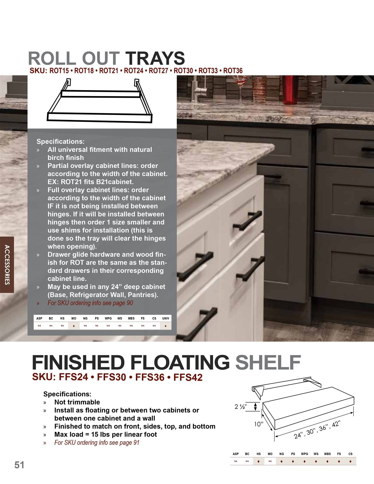 Accessories and storage configurations, sheet 2