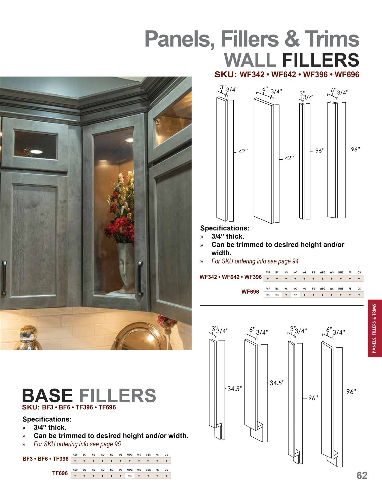 Panels, fillers and trim options, catalog sheet 4