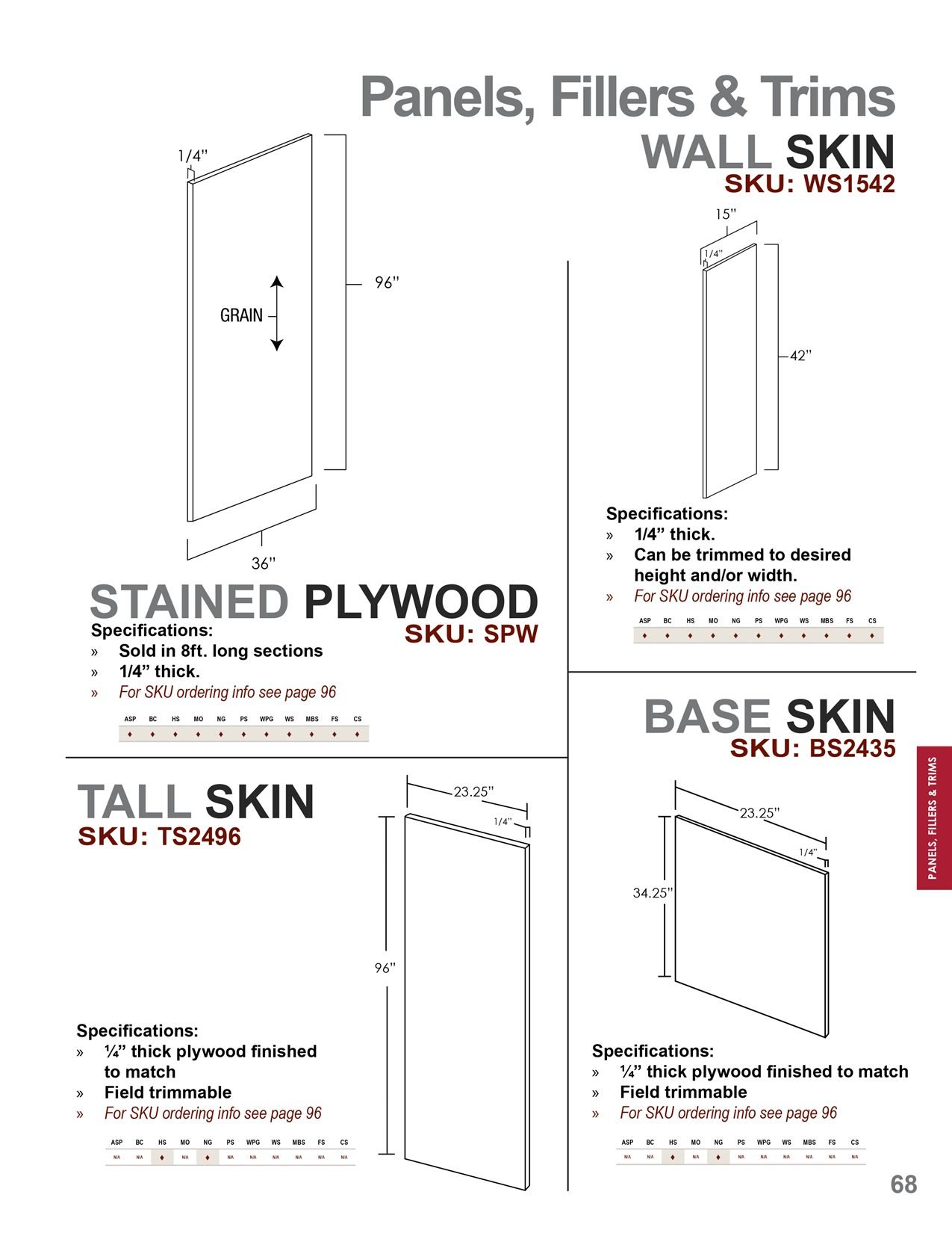 Panels, fillers and trim options, catalog sheet 10