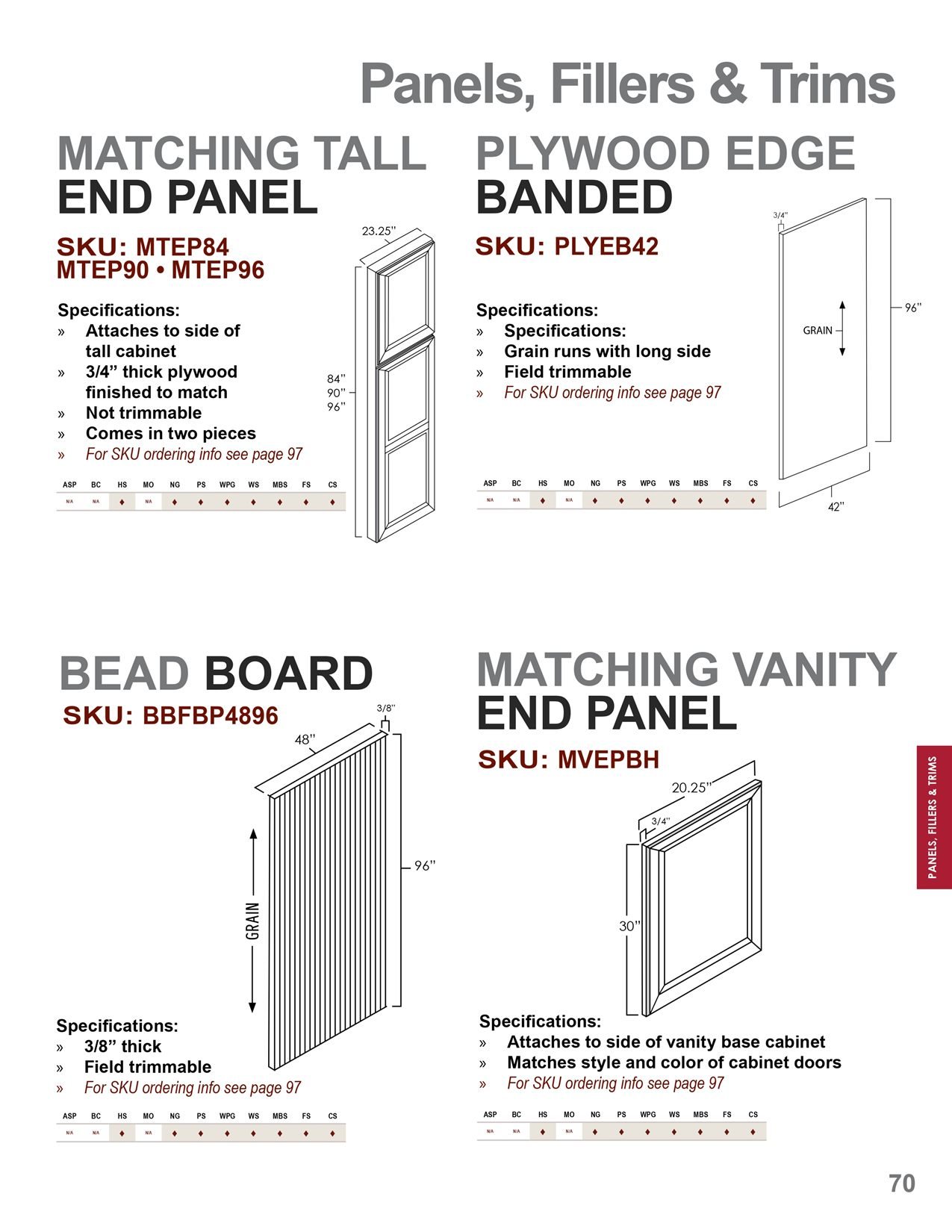 Panels, fillers and trim options, catalog sheet 12