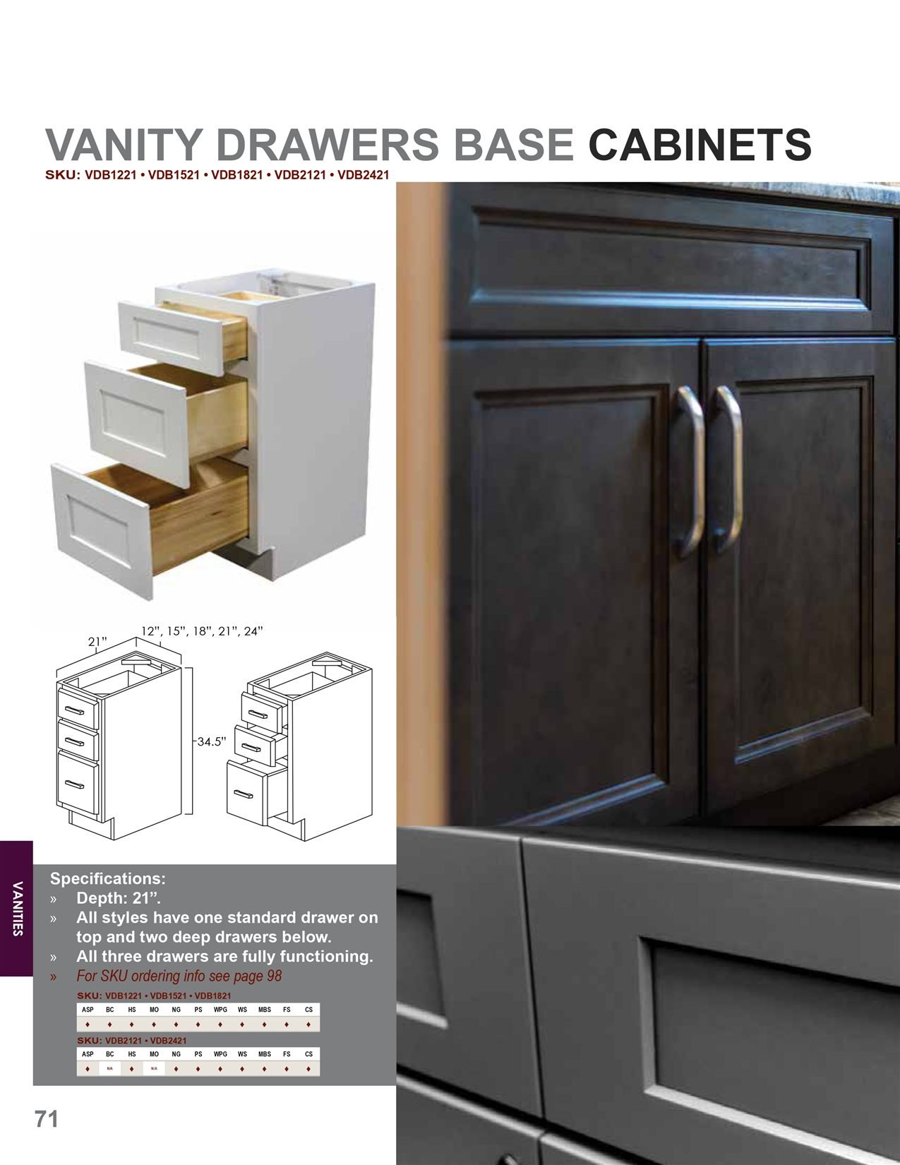 Vanity cabinets cabinet configuration overview